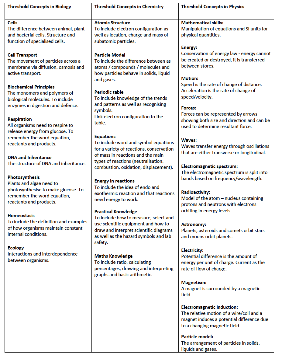 Threshold concepts in Science - Priestnall School Threshold concepts in Science